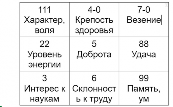 Самая загадочная цифра 6